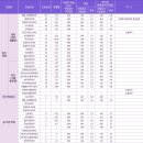 유원대학교 이미지