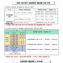 코로나19 유사 감염증 확산 예방 독감(인플루엔자)무료 예방접종 일정 안내 이미지