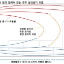 파파시스템