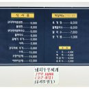 아바이칼국수