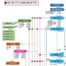 서울미라마(유)그랜드하얏트서울 이미지