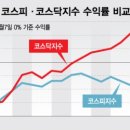 씨제이헬스케어(주) 이미지