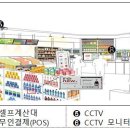 형제마트 나들가게 이미지