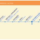 터미널 2 이미지
