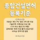 모든건설정보