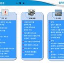 합덕인더스파크 이미지