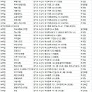 넘버25 오산중원사거리점 | 오산숙소