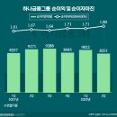 대지주 비즈워치