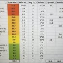 대소빌딩 | PTE 공부법 및 시험 후기( Overall 90,Each 79+ 달성!)