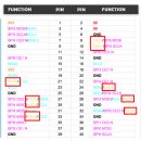 Raspberry Pi4 uart-3 사용하기 이미지