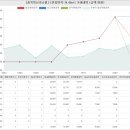 충북혁신장승백이공인중개사사무소 | 충청북도 진천군 덕산면 두촌리 충북혁신리슈빌아파트 시세 및 매매 실거래가 분석 (2020년 01월 기준...