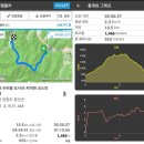 자미원 | 두위봉 도사곡-자미원코스의 여름풍경(2026년 7월 4일)
