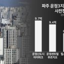 파주 운정3지구 전용 84㎡ 4억3000만원대 분양 이미지