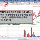 투자경고해제법 재영솔루텍 18%급등 이미지