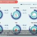월남축산 네이버블로그