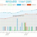 정성채내과의원 이미지