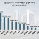 제이제이 엔지니어링 앤 트레이딩 | &#39;GS건설 자이&#39; 3분기 온라인 관심도 1위…&#39;순살자이&#39; 오명 벗나