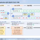 Probe 이미지