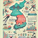 영덕레스피아 인라인하키장 | 2025 제천 인라인하키대회