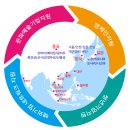 아시아교류진흥원 이미지