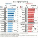 동방산업가스 | 국적기의 배신? 항공사 만족도 순위가 말해주는 잔혹한 현실 (가성비 해외여행)