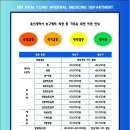 김남용내과의원 이미지