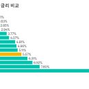 대환유통