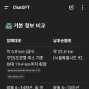 양재대로(남부순환로) 네이버블로그