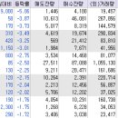 디앤디소프트 이미지