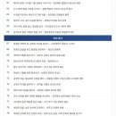 퓰리처영어학원 | [초등 고학년 역사 논술] 퓰리처 한국사 스페셜 100