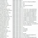 보광타워공인중개사사무소 이미지