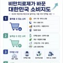 비만치료제가 바꾼 한국 소비지도｜위고비·마운자로가 식품·외식·단백질 시장을 흔드는 이유