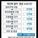 대구전역 재개발 재건축 물권 매수합니다.(대봉교역 태왕아너스 분양권포함) 이미지