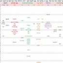 주요대학 (스카이~건대) 인문계 정시입결 최종컷 (초판) 이미지