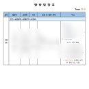 [심명문화재단 해외문화탐방 4기] 서류 합격 후기!