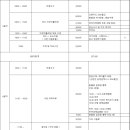 구씨네소국밥 이미지