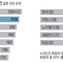 (주)신세계환경 이미지
