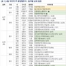 광주역5로R 네이버블로그
