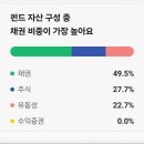 투톱 | [펀드] K반도체 투톱 투자하기 카카오펀드 투자 후기 (삼성전자,SK하이닉스)