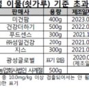 ﻿'새싹보리 분말' 11개서 쇳가루 대장균 검출﻿ 이미지