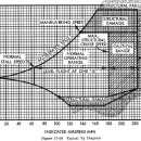 V-G diagram 이미지