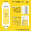 비타탑스 이미지