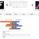 3/9 vs 아파치레인저스 경기결과 이미지