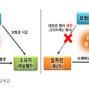 한겨레수선