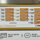 워시피플셀프빨래방대전 네이버블로그