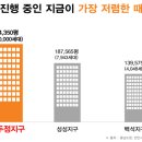 두정e편한세상(4차) 이미지