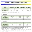 부산대학교 법학전문대학원 | 2026학년도 부산대학교 법학전문대학원(부산대 로스쿨) 입시 결과