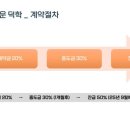 해피덕농장 이미지