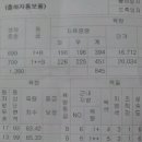 구삼농장 이미지