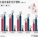 중국동포의집 이미지